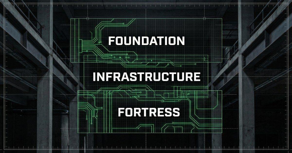 FIF Protocol Foundation Infrastructure Fortress blueprint diagram — LinkDaddy