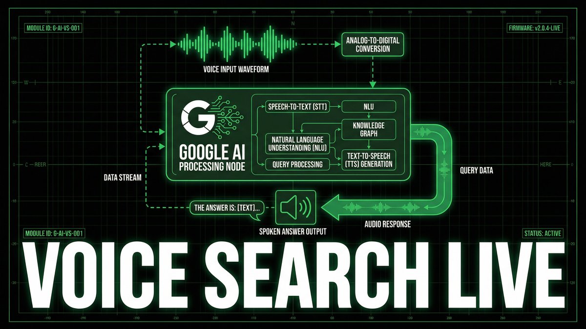 Google Search Live: Voice-Powered AI Interaction