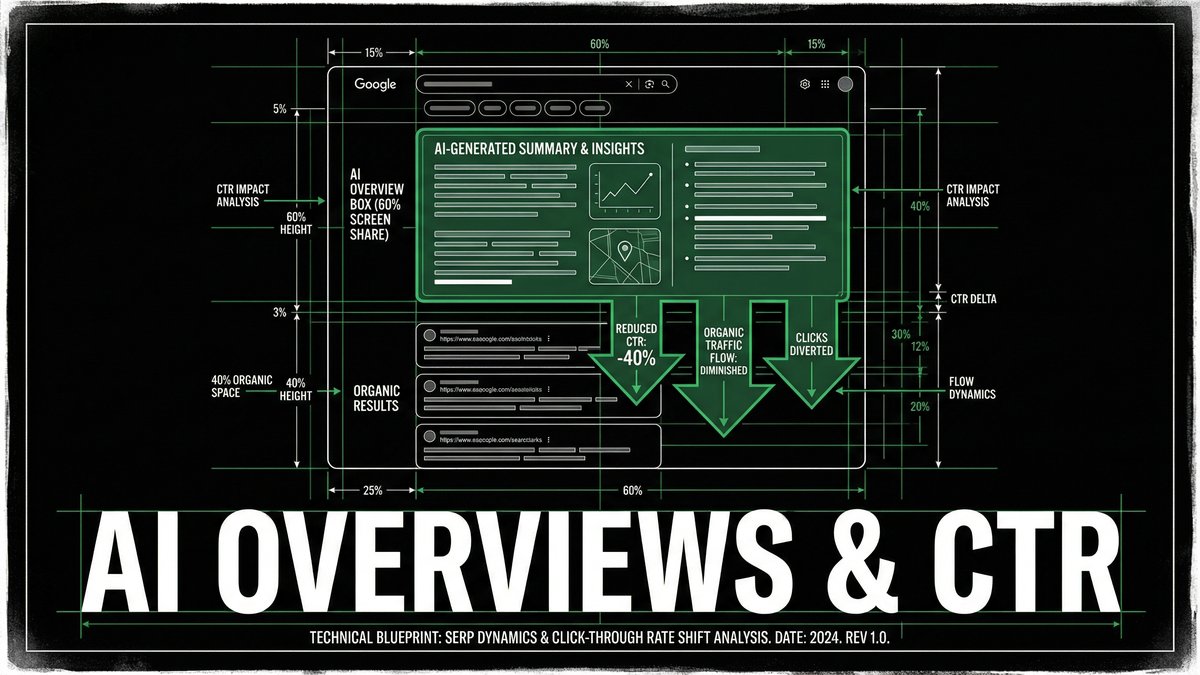 How Google AI Overviews Impact SEO and CTR
