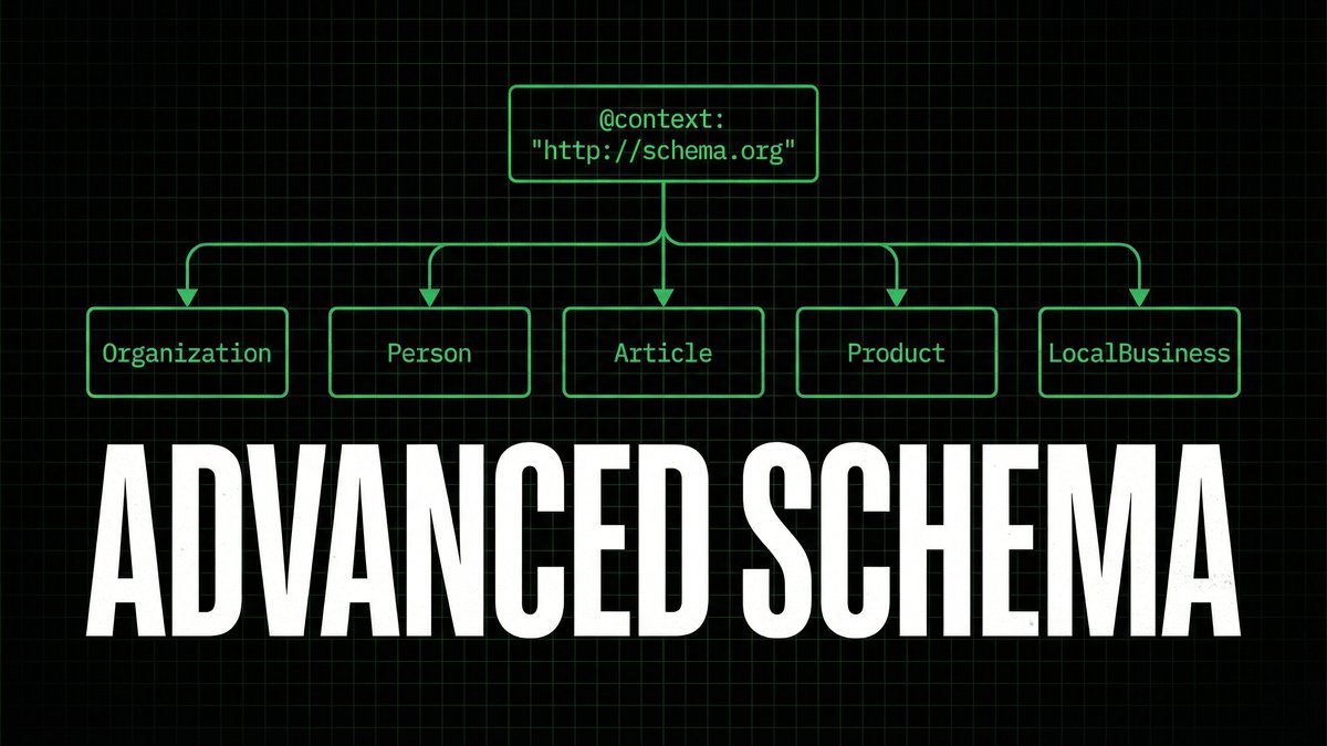 Advanced Schema Markup: The Definitive Guide