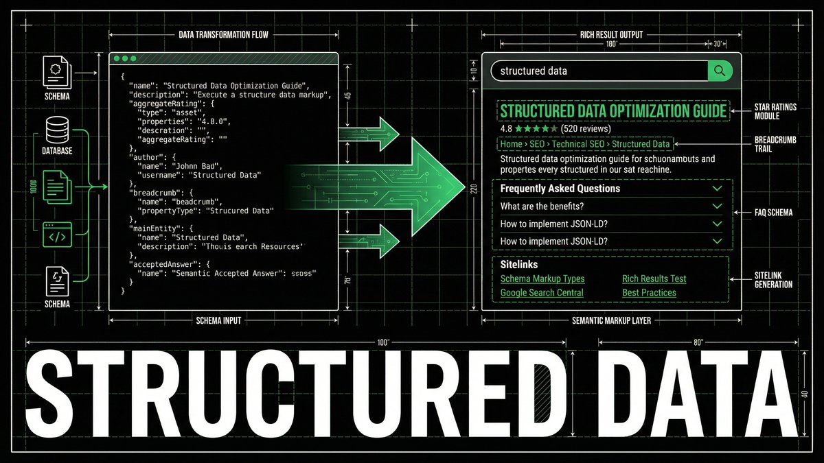 Structured Data and Its Impact on SEO